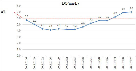 硬質(zhì)岸坡河道消除黑臭-安徽省淮南市市政府西側河
