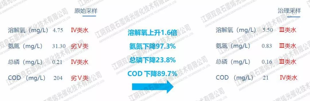 <a href=http://m.takfung.cn target=_blank class=infotextkey>河道治理</a>