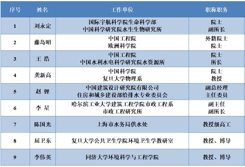 <a href=http://m.takfung.cn/yysyd/ target=_blank class=infotextkey>水源地治理</a>