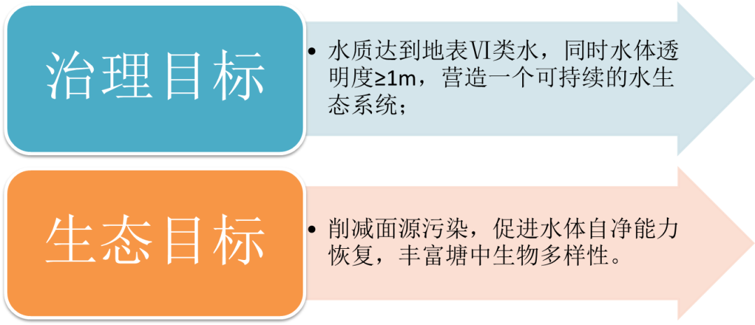<a href=http://m.takfung.cn target=_blank class=infotextkey><a href=http://m.takfung.cn target=_blank class=infotextkey>雙良</a>環(huán)境</a>助力深圳寶安區(qū)辛養(yǎng)魚塘重塑“兒時風(fēng)光”