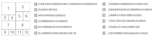 <a href=http://m.takfung.cn target=_blank class=infotextkey><a href=http://m.takfung.cn target=_blank class=infotextkey>雙良</a>環(huán)境</a>2021春季招聘開啟！