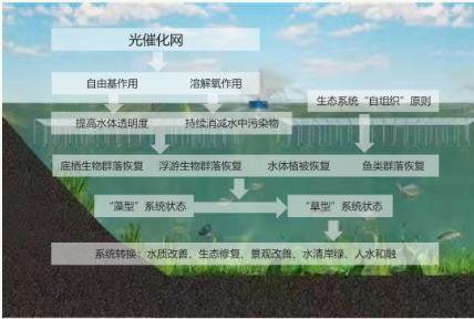 福州打響城區(qū)水系治理內(nèi)河沿岸景觀建設(shè)、內(nèi)澇治理等5大專項(xiàng)方案來(lái)攻堅(jiān)！