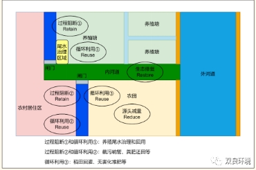 科普小課堂第57期丨農業(yè)面源污染綜合治理思路